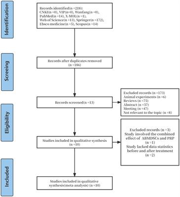 The effect of ovarian injection of autologous platelet rich plasma in patients with poor ovarian responder: a systematic review and meta-analysis